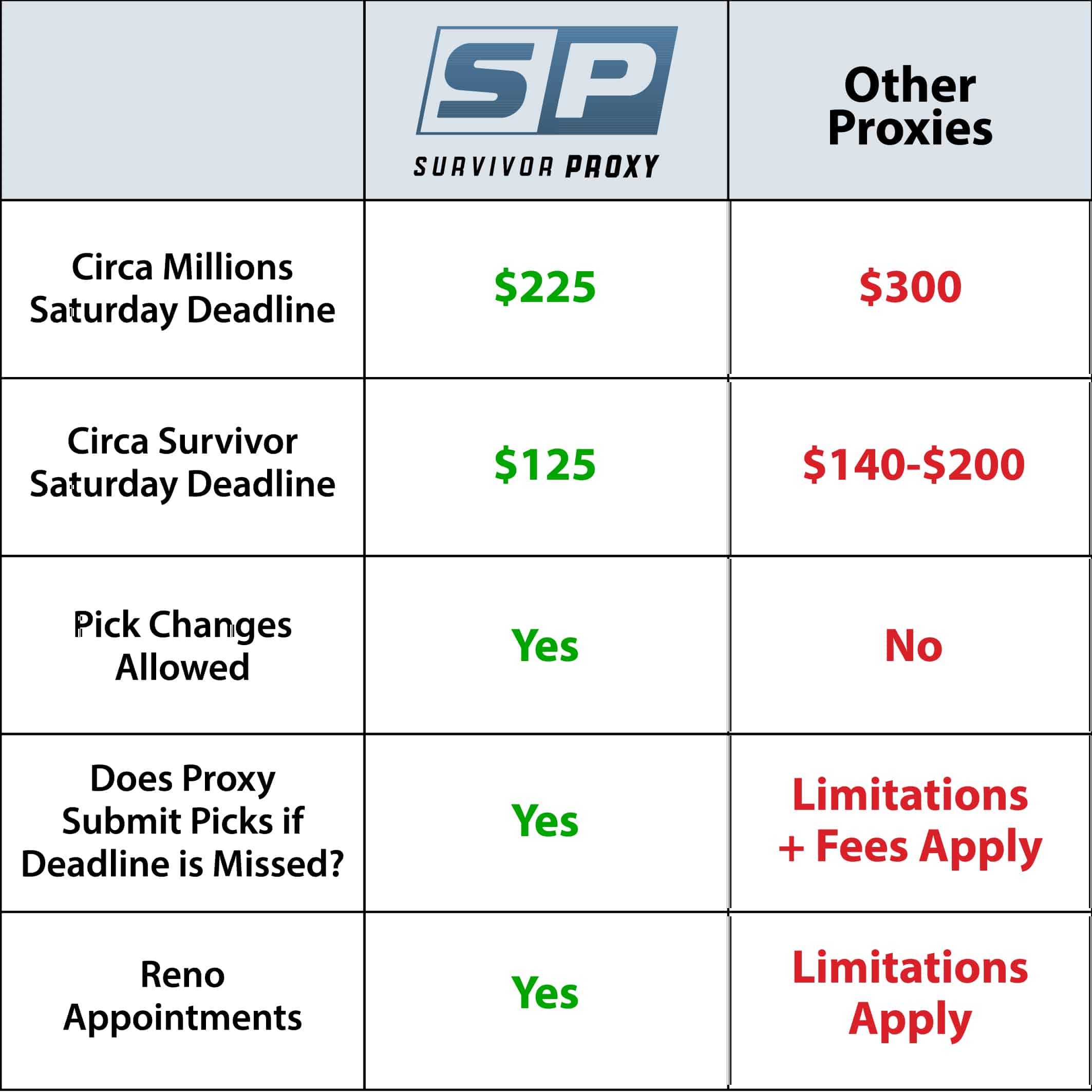 half price proxy comparison chart 2023